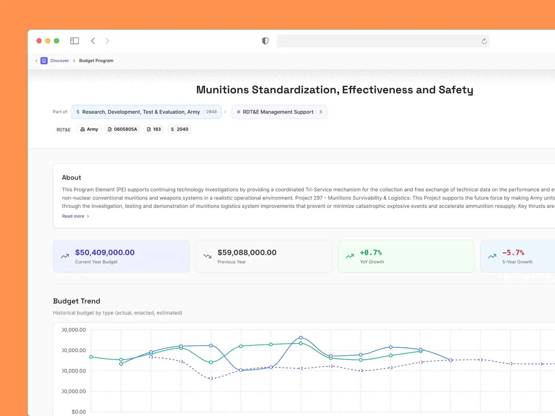 Budget Intelligence Screenshot