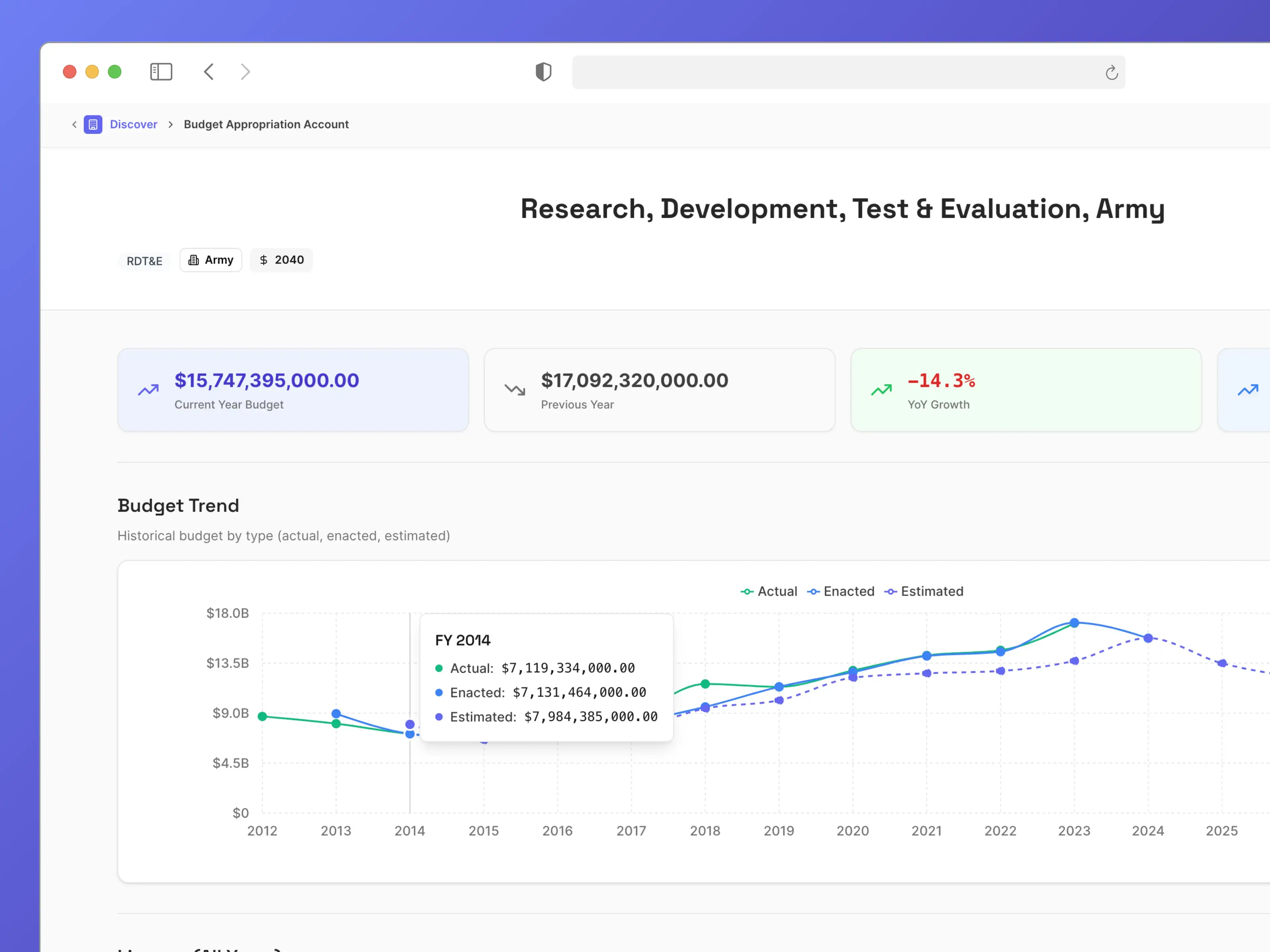 Budget Intelligence Screenshot